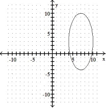 Graph.  -  +   = 1     A)     B)     C)     D)    