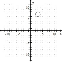 Graph.  -  +   = 1     A)     B)     C)     D)    