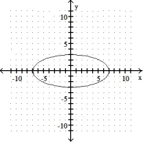 Graph.  -  +   = 1     A)     B)     C)     D)    