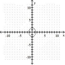 Graph.  -9   + 6   = 18    A)     B)     C)     D)    