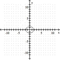 Graph.  -9   + 6   = 18    A)     B)     C)     D)    