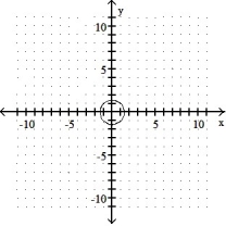 Graph.  -9   + 6   = 18    A)     B)     C)     D)    