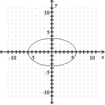 Graph.  -36   + 12   = 192    A)     B)     C)     D)    
