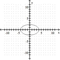 Graph.  -36   + 12   = 192    A)     B)     C)     D)    
