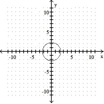 Graph.  -36   + 12   = 192    A)     B)     C)     D)    