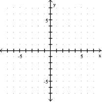 Graph.  -  + 16   = 16    A)      B)     C)     D)    