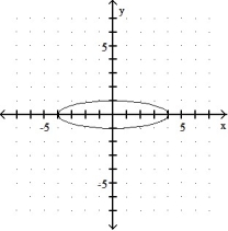 Graph.  -  + 16   = 16    A)      B)     C)     D)    