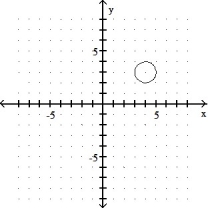 Graph.  -  + 16   = 16    A)      B)     C)     D)    
