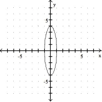Graph.  -  + 16   = 16    A)      B)     C)     D)    