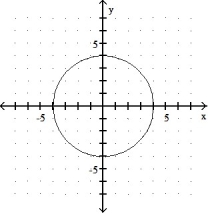 Graph.  -  + 16   = 16    A)      B)     C)     D)    