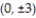 Find the standard-form equation of the ellipse centered at the origin and satisfying the given conditions. -An ellipse with length of major axis 14 and y-intercepts   A)    +   = 1 B)    +   = 1 C)    +   = 1 D)    +   = 1