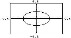 Choose the equation that matches the graph.    -    A)    +   = 1 B)    +   = 1 C)    +   = 1 D)    -   = 1