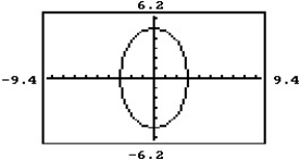 Choose the equation that matches the graph.    -  A)    -   = 1 B)    +   = 1 C)    +   = 1 D)    +   = 1