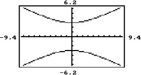 Choose the equation that matches the graph.    -  A)    -   = 1 B)    -   = 1 C)    -   = 1 D)    +   = 1