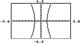 Choose the equation that matches the graph.    -  A)  4x<sup>2</sup> - 25y<sup>2</sup> = 100 B)  25x<sup>2</sup> - 4y<sup>2</sup> = 100 C)  25x<sup>2</sup> + 4y<sup>2</sup> = 100 D)  4y<sup>2</sup> - 25x<sup>2</sup> = 100