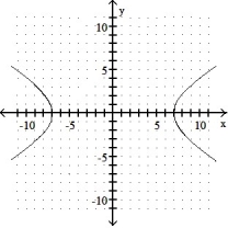 Graph.  -  -   = 1    A)     B)      C)     D)    