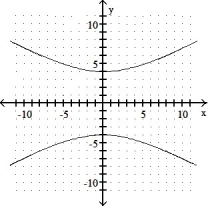 Graph.  -  -   = 1    A)     B)      C)     D)    