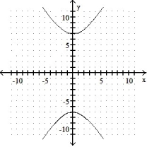 Graph.  -  -   = 1    A)     B)      C)     D)    