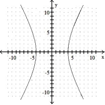 Graph.  -  -   = 1    A)     B)      C)     D)    