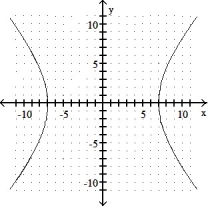 Graph.  -  -   = 1    A)     B)     C)     D)    