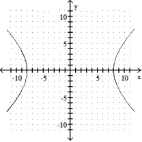 Graph.  -  -   = 1    A)     B)     C)     D)    