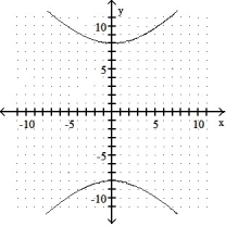 Graph.  -  -   = 1    A)     B)     C)     D)    