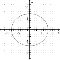 Graph.  -  -   = 1    A)     B)     C)     D)    