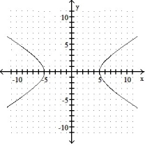 Graph.  -  -   = 1    A)     B)     C)     D)    