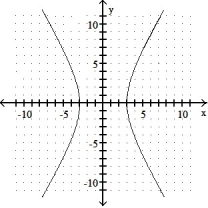 Graph.  -9   - 25   = 225    A)     B)     C)     D)    