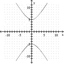 Graph.  -9   - 25   = 225    A)     B)     C)     D)    