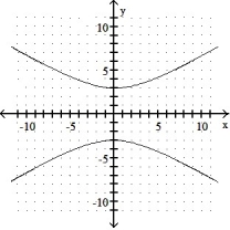 Graph.  -9   - 25   = 225    A)     B)     C)     D)    