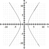 Graph.  -9   - 4   = 36    A)     B)     C)     D)    
