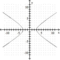 Graph.  -9   - 4   = 36    A)     B)     C)     D)    