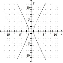 Graph.  -9   - 4   = 36    A)     B)     C)     D)    