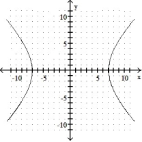Graph.  -  -   = 50      A)     B)     C)     D)    