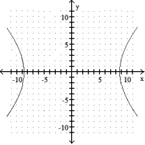 Graph.  -  -   = 50      A)     B)     C)     D)    
