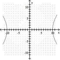 Graph.  -  -   = 50      A)     B)     C)     D)    