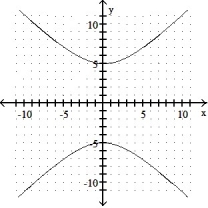 Graph.  -  -   = 50      A)     B)     C)     D)    