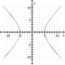 Graph.  -  -   =      A)     B)     C)     D)    