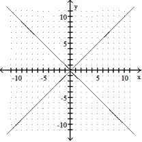 Graph.  -  -   =      A)     B)     C)     D)    