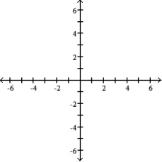 Graph the parabola or ellipse. Include the directrix that corresponds to the focus at the origin. -r =      A)     B)     C)     D)    