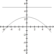 Graph the parabola or ellipse. Include the directrix that corresponds to the focus at the origin. -r =      A)     B)     C)     D)    