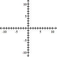 Graph the parabola or ellipse. Include the directrix that corresponds to the focus at the origin. -r =      A)     B)     C)     D)    