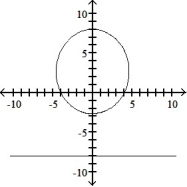 Graph the parabola or ellipse. Include the directrix that corresponds to the focus at the origin. -r =      A)     B)     C)     D)    