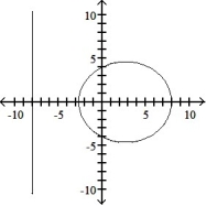 Graph the parabola or ellipse. Include the directrix that corresponds to the focus at the origin. -r =      A)     B)     C)     D)    