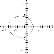 Graph the parabola or ellipse. Include the directrix that corresponds to the focus at the origin. -r =      A)     B)     C)     D)    
