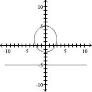 Graph the parabola or ellipse. Include the directrix that corresponds to the focus at the origin. -r =      A)     B)     C)     D)    