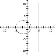 Graph the parabola or ellipse. Include the directrix that corresponds to the focus at the origin. -r =      A)     B)     C)     D)    