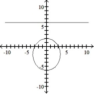 Graph the parabola or ellipse. Include the directrix that corresponds to the focus at the origin. -r =      A)     B)     C)     D)    