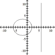Graph the parabola or ellipse. Include the directrix that corresponds to the focus at the origin. -r =      A)     B)     C)     D)    